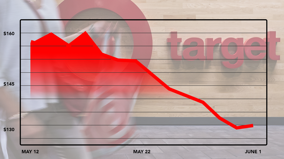 Target Stock