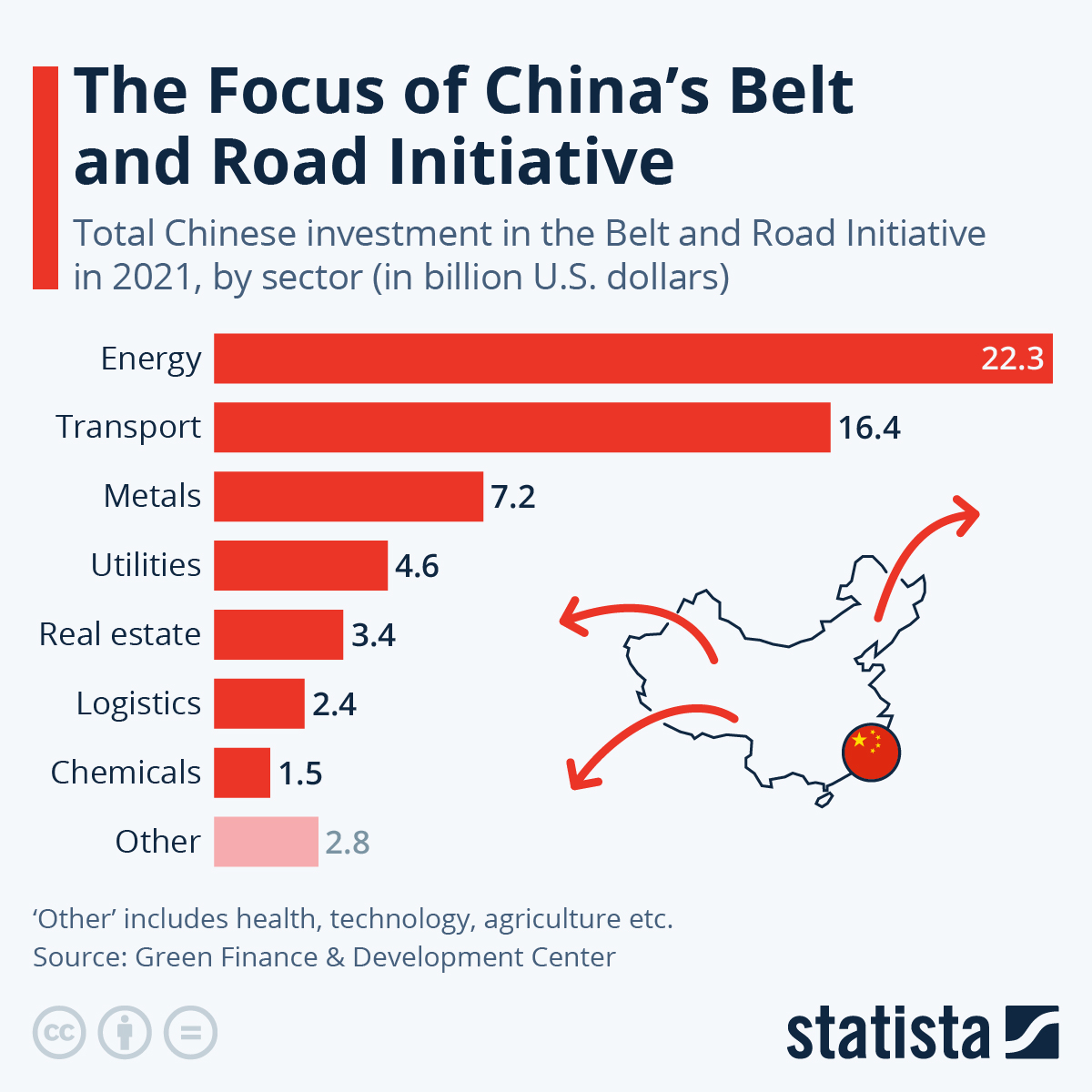 Infographic: The Focus of China's Belt and Road Initiative | Statista