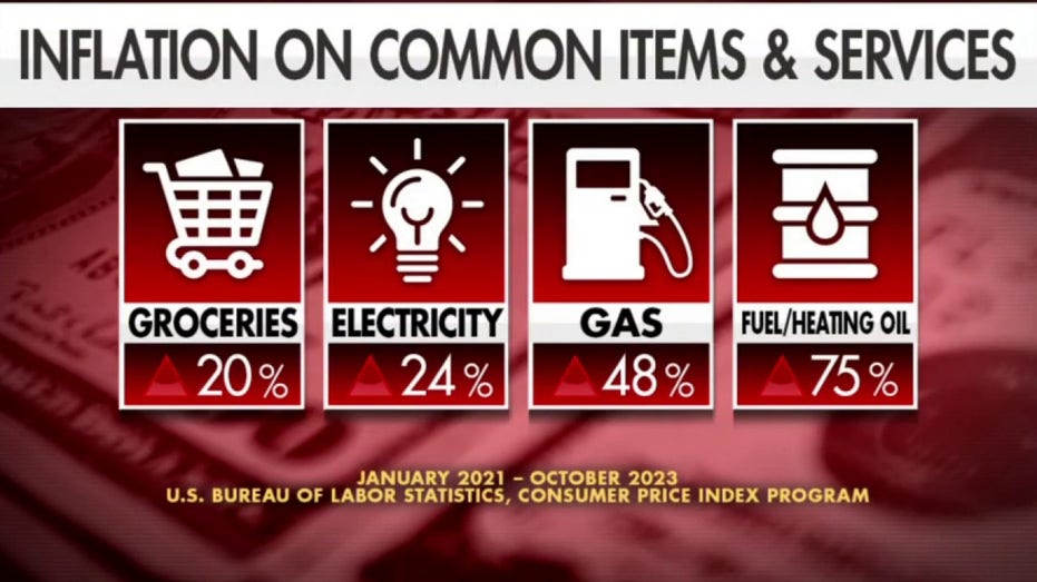 Inflation graphic