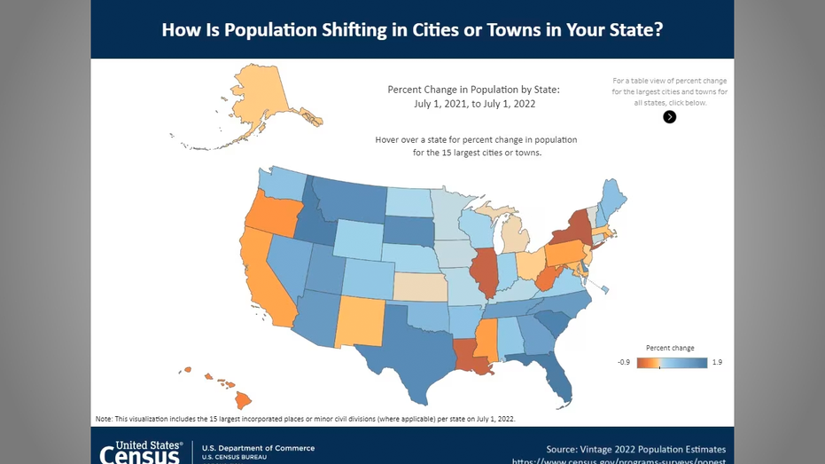 Population graph US