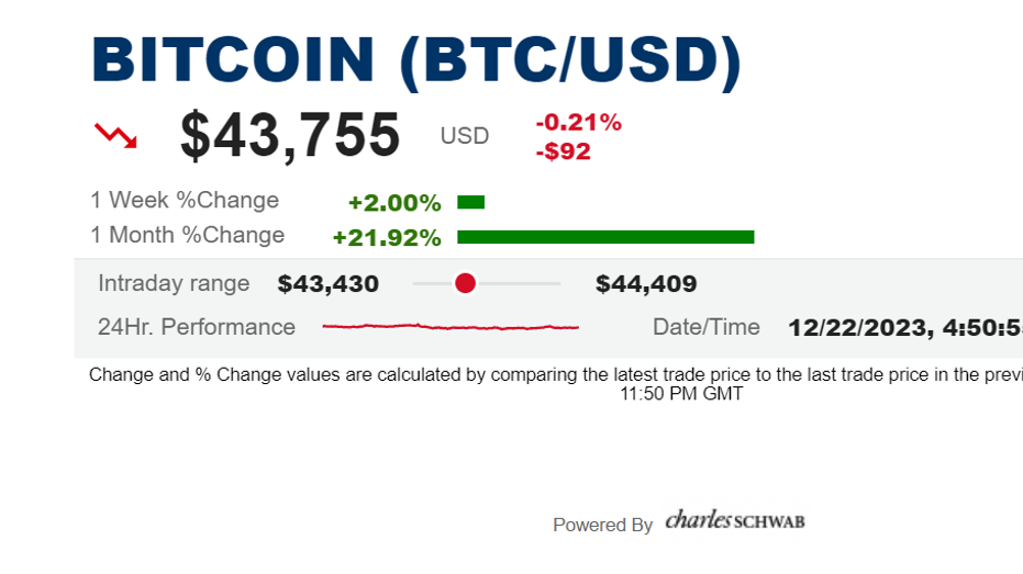 Bitcoin [12/22/2023] 