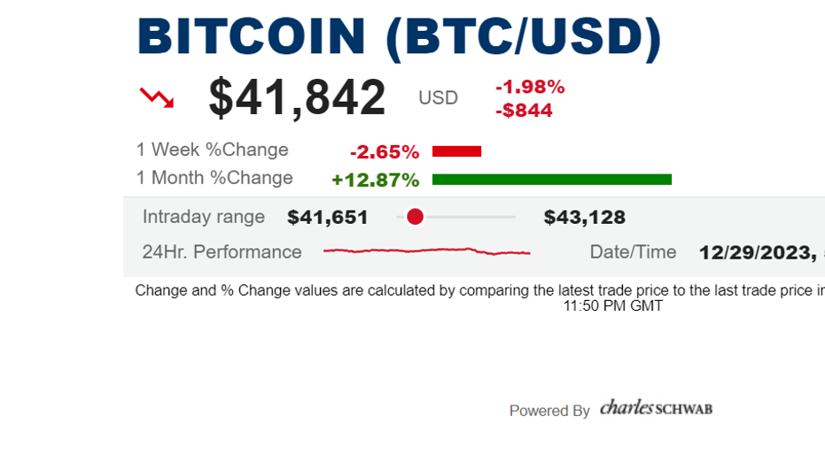 Bitcoin