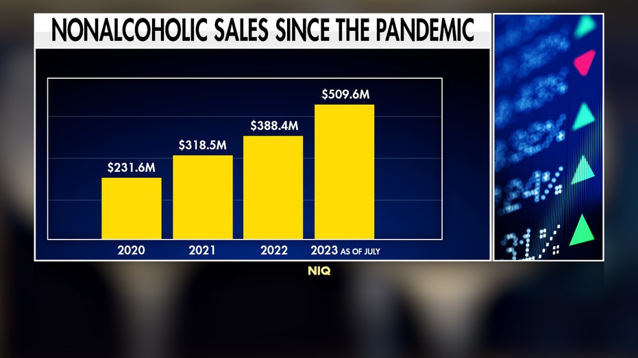 Nonalcoholic sales continue to grow