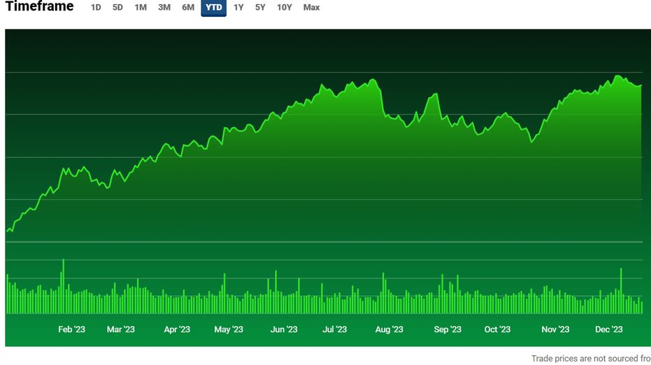 Apple Shares, Stock 