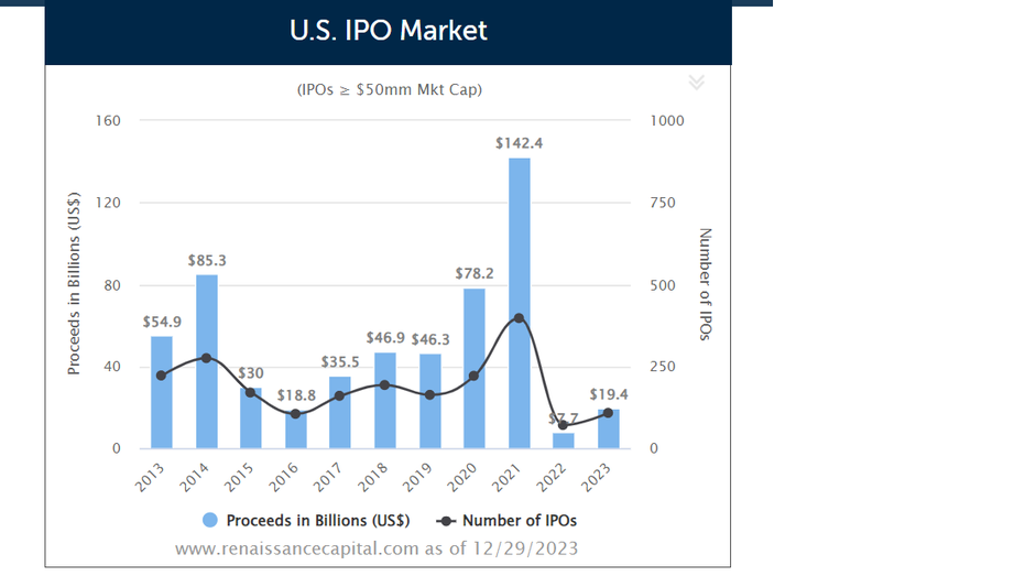 IPOs, SpaceX