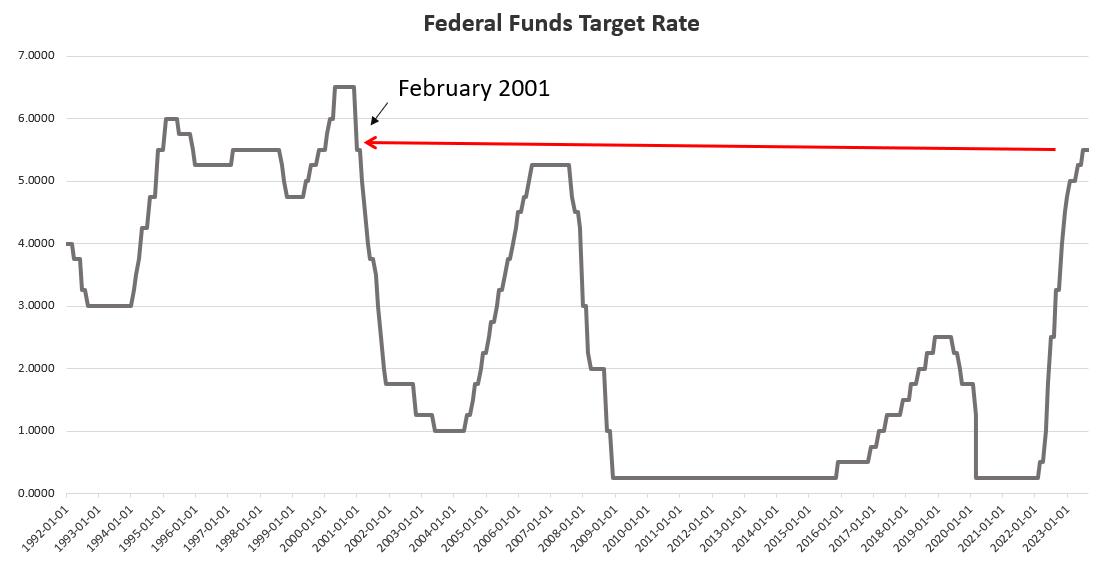 fedfunds