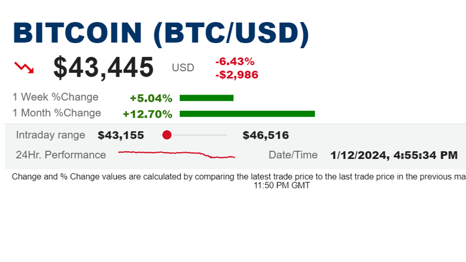 Bitcoin ETF, Bitcoin prices 