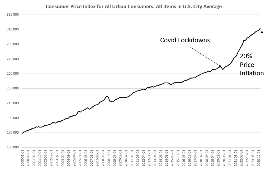 cpi